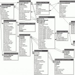 Diversityresources Information Model Intended For Er Diagram Visio 2016