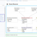 Do You Really Need A Huge Er Diagram For The Entire Database Intended For Er Diagram Using Javascript