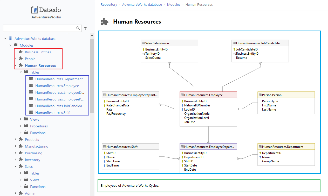 Do You Really Need A Huge Er Diagram For The Entire Database intended for Er Diagram Using Javascript