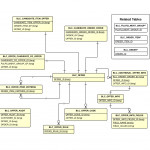 Documentation   Broadleaf Commerce Throughout Er Diagram Level 0