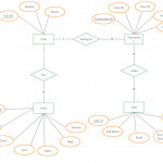 Documentation: Er Diagram · Issue #75 · Techuniv2018 Pertaining To Er Diagram Github