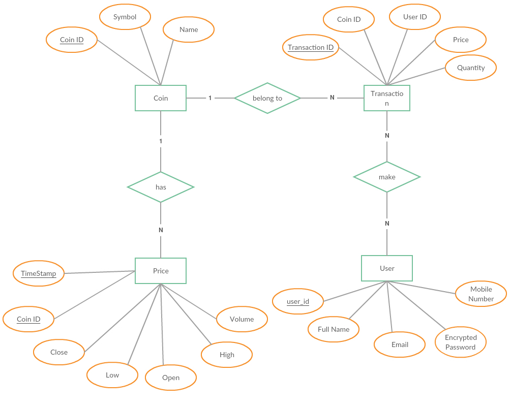 Er Diagram Github | ERModelExample.com