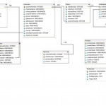 Documentation Throughout Database Schema Diagram Tutorial