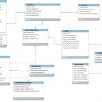 Does My Erd Look Well Designed?   Database Administrators Within Er Diagram In   Dance Class