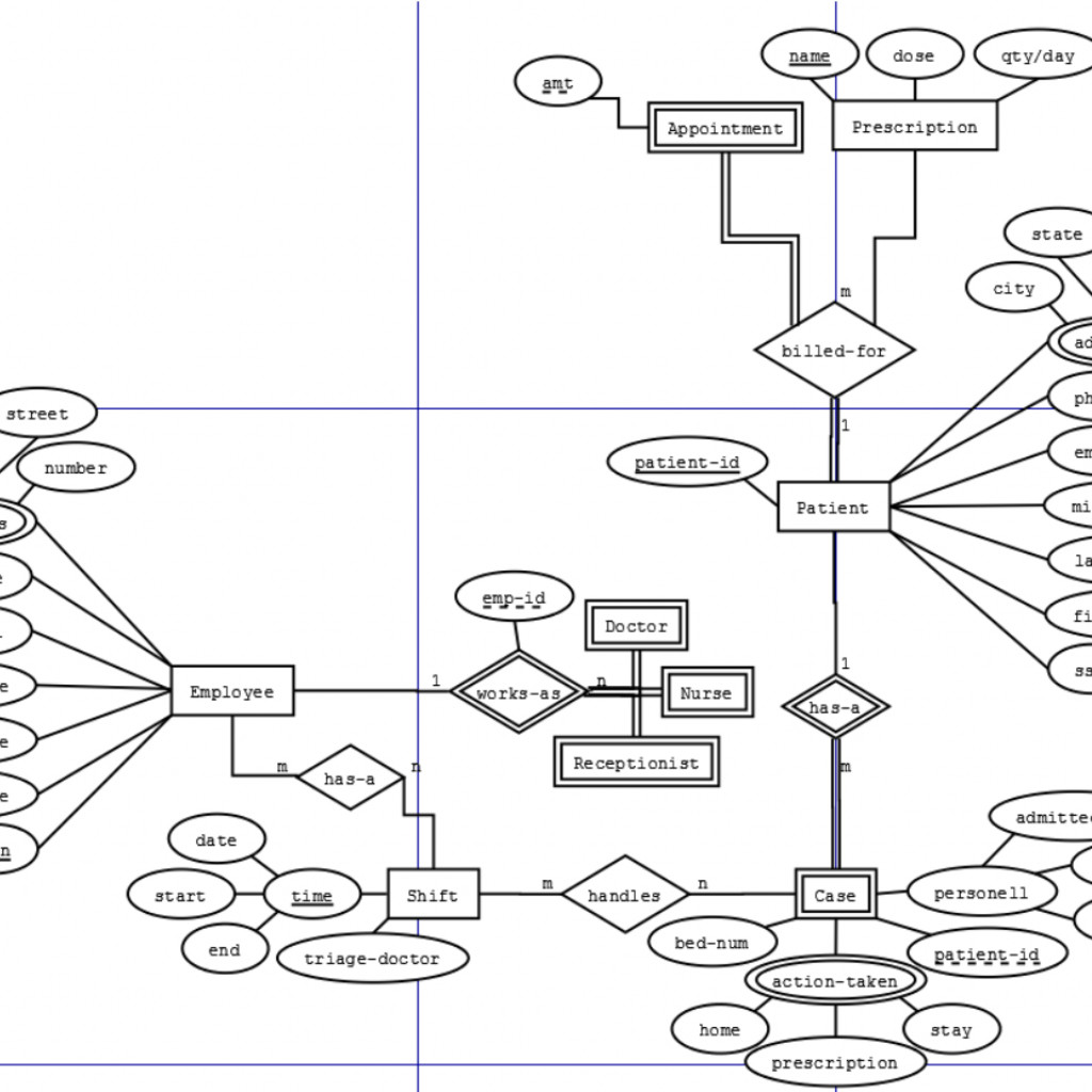 Does This Er Schema Make Sense – Stack Overflow inside Er Diagram ...