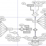 Does This Er Schema Make Sense   Stack Overflow With Regard To Er Schema Diagram