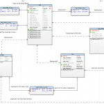 Dog Adoption Database Design   Database Administrators Stack Throughout Database Design And Erd Creation