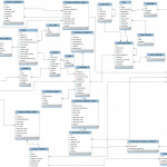 Domain Model / Entity Relationship Diagram (Erd) | Diagram For Data Relationship Diagram