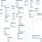 Domain Model / Entity Relationship Diagram (Erd) | Diagram For Entity Model Diagram