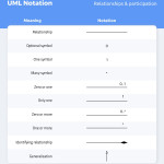 Don't Get Wrong! Explained Guide To Choosing A Database In Er Diagram Standards