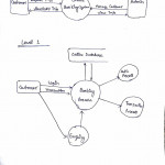 Draw A Dfd For Online Banking System. Make Necessary With Regard To Draw An Er Diagram For Banking System