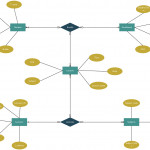 Draw An Entity Relationship Diagram For A Student Enrollment Intended For Er Diagram Practice