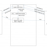 Draw An Er Diagram And Mapping. I Have Drawn Level For Er Diagram Level 0