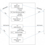 Draw An Er Diagram And Mapping. I Have Drawn Level Pertaining To Er Diagram Level 0