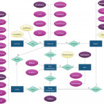 Draw Entity Relationship Diagrams (Er Diagrams) Easily With For How To Draw Entity Relationship Diagram Example