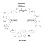 Draw Erd For Online Examination System. | Computer Science In Draw Entity Relationship Diagram Online