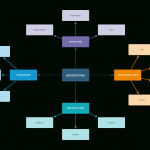 Draw.io – Online Diagramming For Draw A Diagram