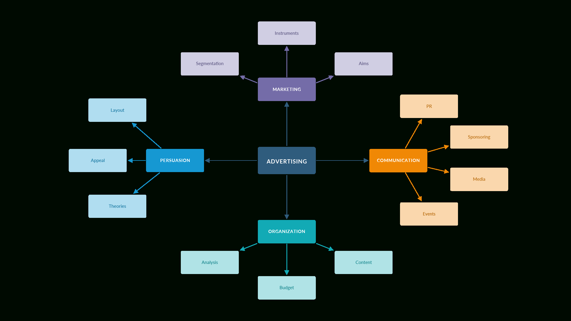 Draw.io – Online Diagramming for Draw A Diagram