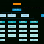 Draw.io – Online Diagramming Intended For Draw A Diagram