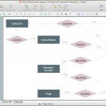 Drawing Er Diagrams On A Mac | Entity Relationship Diagram With How To Make Erd Diagram