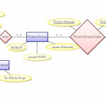 Drawing The E R Diagram   Tikz   Diagram Overflowing   Tex Intended For Er Diagram Disjoint