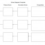 Driver Diagram   Girfec Pertaining To Driver Diagram