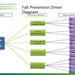 Driver Diagrams – Linking Ideas To Action   Ppt Download Intended For Driver Diagram