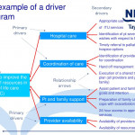 Driver Diagrams.   Ppt Download Intended For Driver Diagram