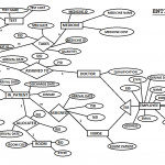 E R Diagram · Issue #1 · Vikesh8860/hospital Management In Er Diagram Github