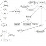 E R Diagram For Hospital Management System | Abhijay Patne Intended For Er Diagram Generalization