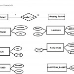 E R Diagram For Online Bookstore(Roll N0 3,s5 Cs2) | Lbs For Er Diagram Bookstore