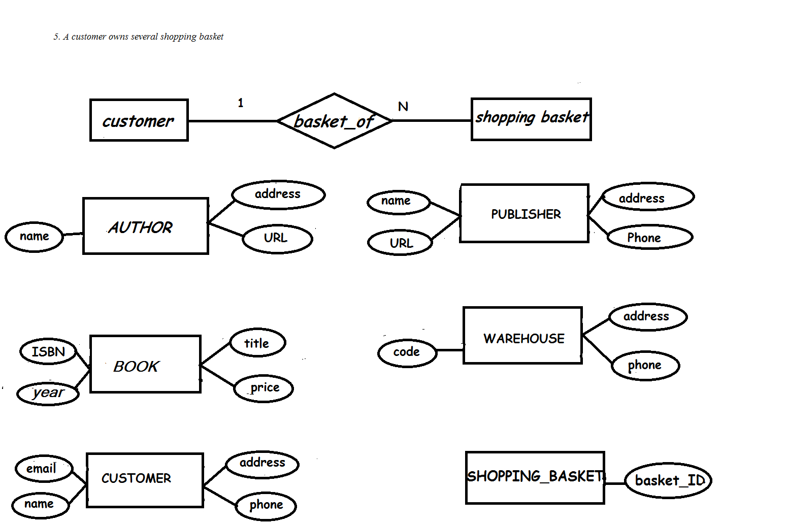 E-R Diagram For Online Bookstore(Roll N0-3,s5 Cs2) | Lbs for Er Diagram Bookstore