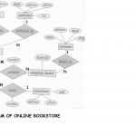 E R Diagram For Online Bookstore(Roll N0 3,s5 Cs2) | Lbs In Design Er Diagram Online
