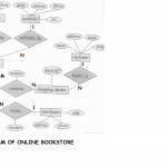 E R Diagram For Online Bookstore(Roll N0 3,s5 Cs2) | Lbs Within Er Diagram Bookstore