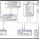 E R Diagram For Student Management System With Er Diagram Interview Questions