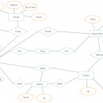 E R Diagram Of College Admission System. You Can Modify As Inside Er Diagram Stored Procedures