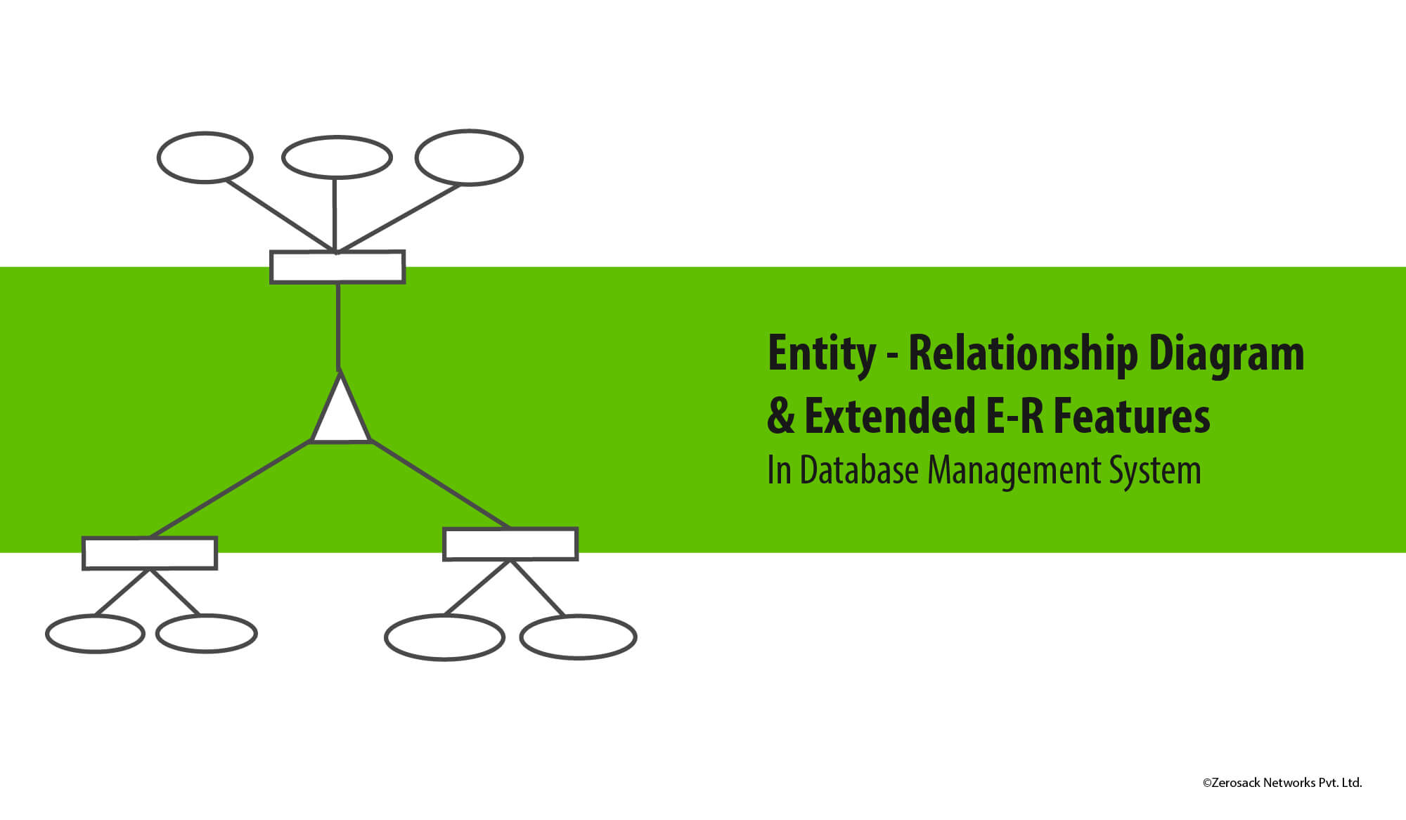 E-R Model Diagram And Extended E-R Feature In Dbms inside Er Data Model In Dbms