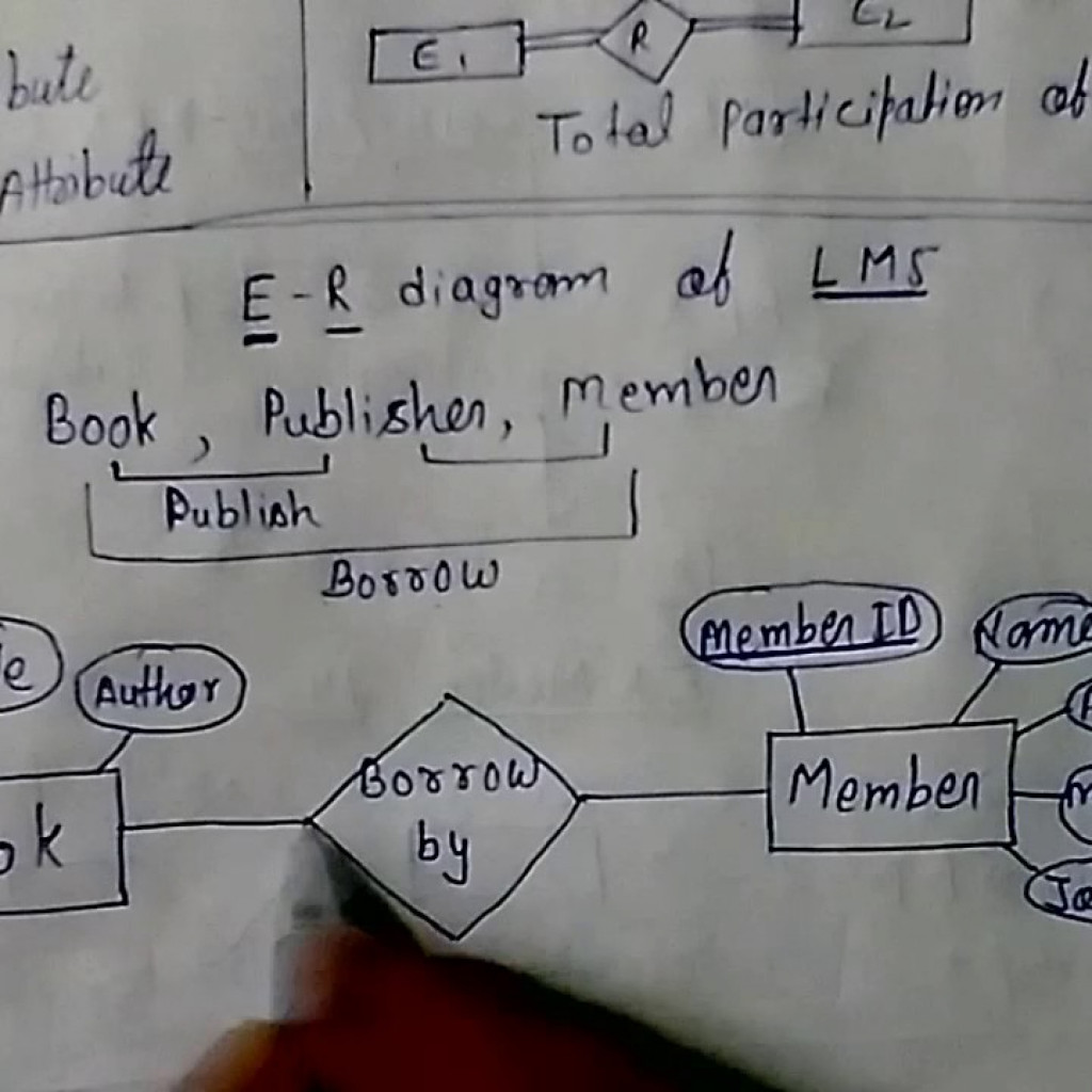 E – R Model Library Management System Dbms Lec – 4 regarding Er Diagram ...