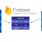 มาทำความเข้าใจกับ Sql Database และ Firebase Database กันเถอะ Inside Er Diagram 8Nv