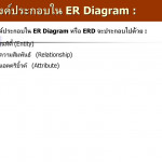 โดย อ.พัฒนพงษ์ โพธิปัสสา   Ppt ดาวน์โหลด Inside 6. Er Diagram ประกอบด้วยองค์ประกอบพื้นฐานอะไรบ้าง