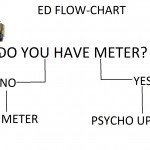 Ed Flow Chart   Imgur For Ed Diagram