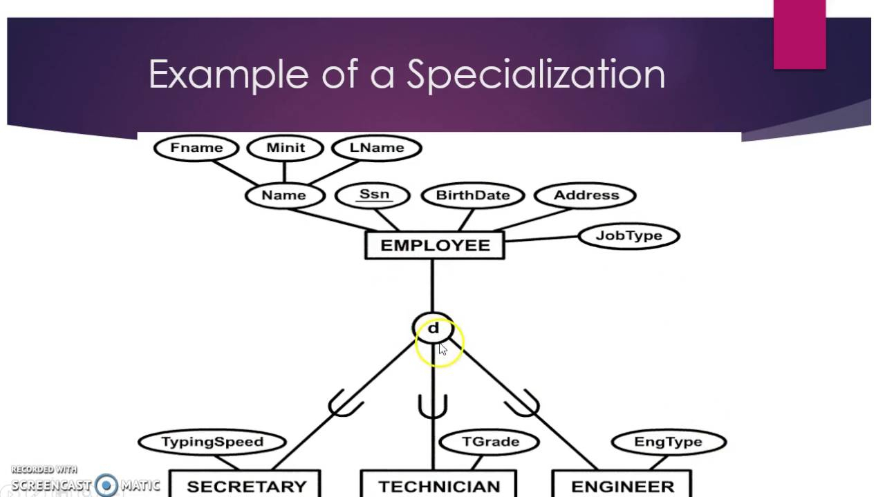 Eer Model for Eer Diagram Tutorial