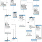 Eer Of The Database. | Download Scientific Diagram Pertaining To Eer Database