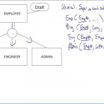 Eer To Relational Translation Techniques With Regard To Er Diagram Disjoint