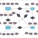 Ein Daten Beziehungs Diagramm, Auch Genannt Er Modell, Ist For Er Modell