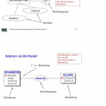 Einführung In Datenbanken   Pdf Intended For Er Diagramm N M Beziehung Auflösen