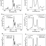 Emission Spectrum Under An Excitation Of 1532 Nm Of The Y 2 Intended For Er Diagram N M