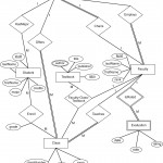 Eng. Raiton Ambele (Ict And Information Studies Lectures Regarding Er Diagram Foreign Key Representation