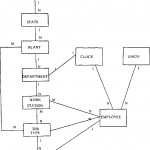 English Sentence Structure And Entity Relationship Diagrams Intended For Er Diagram Union