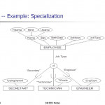 Enhanced Entity Relationship (Eer) Model   Ppt Download In Er Diagram Specialization